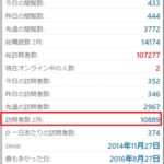 ２月の訪問者数が１万人を超えました！
